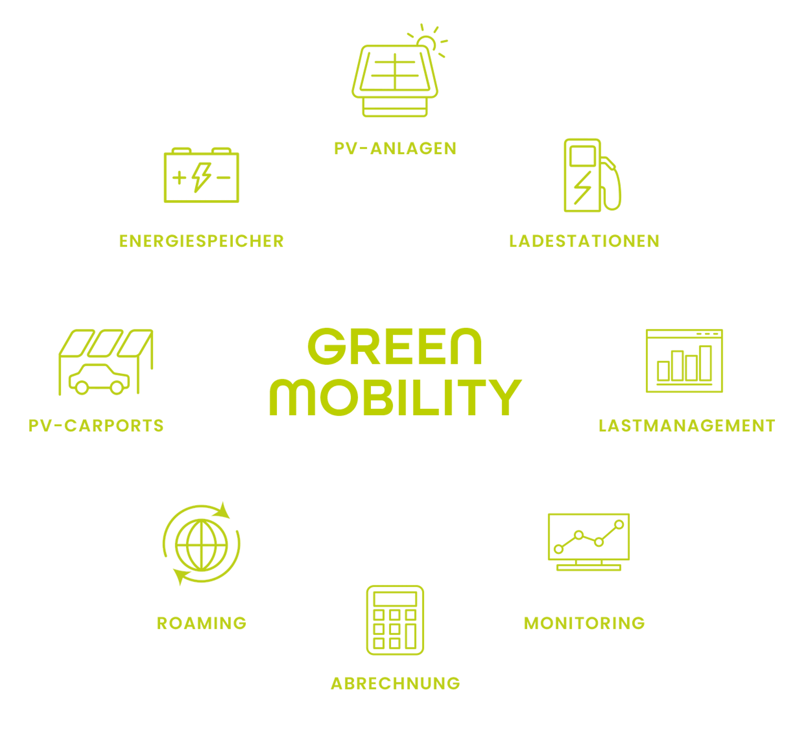 E-Mobility von A-Z