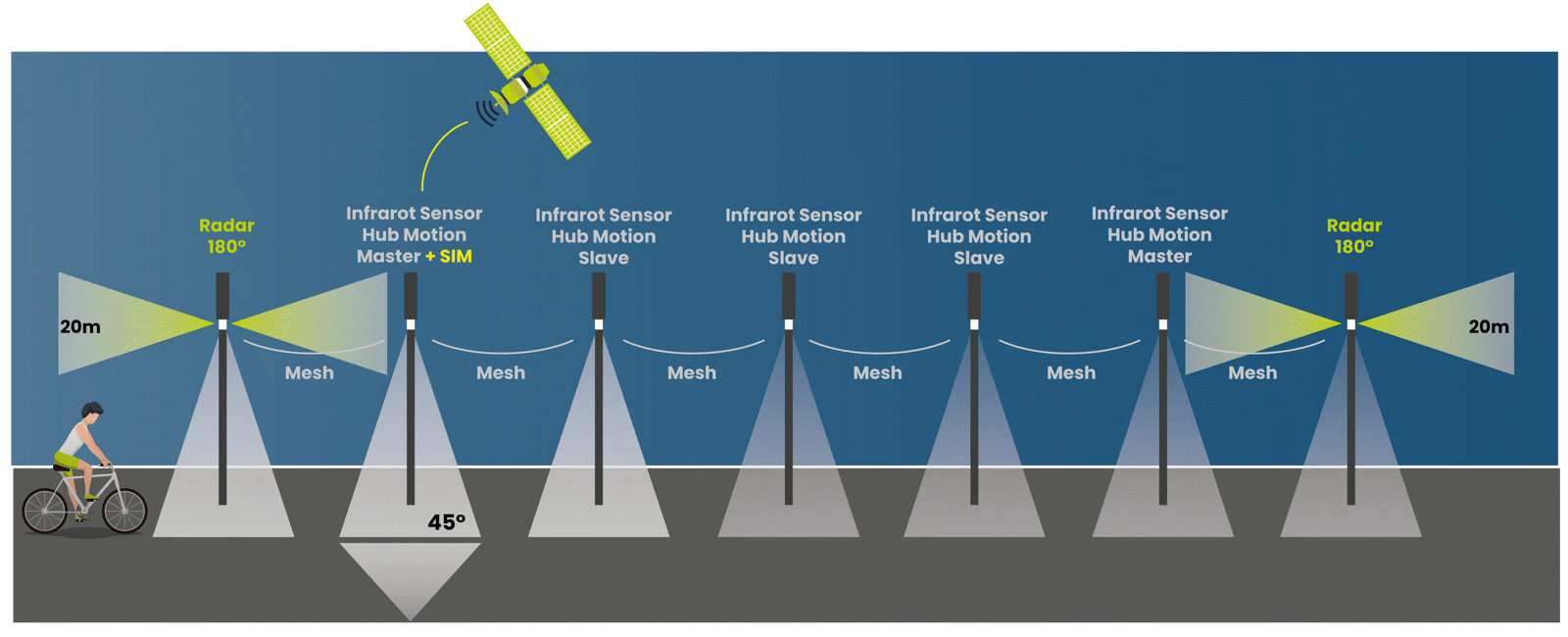 Intelligente, vernetzte Steuerungstechnik
