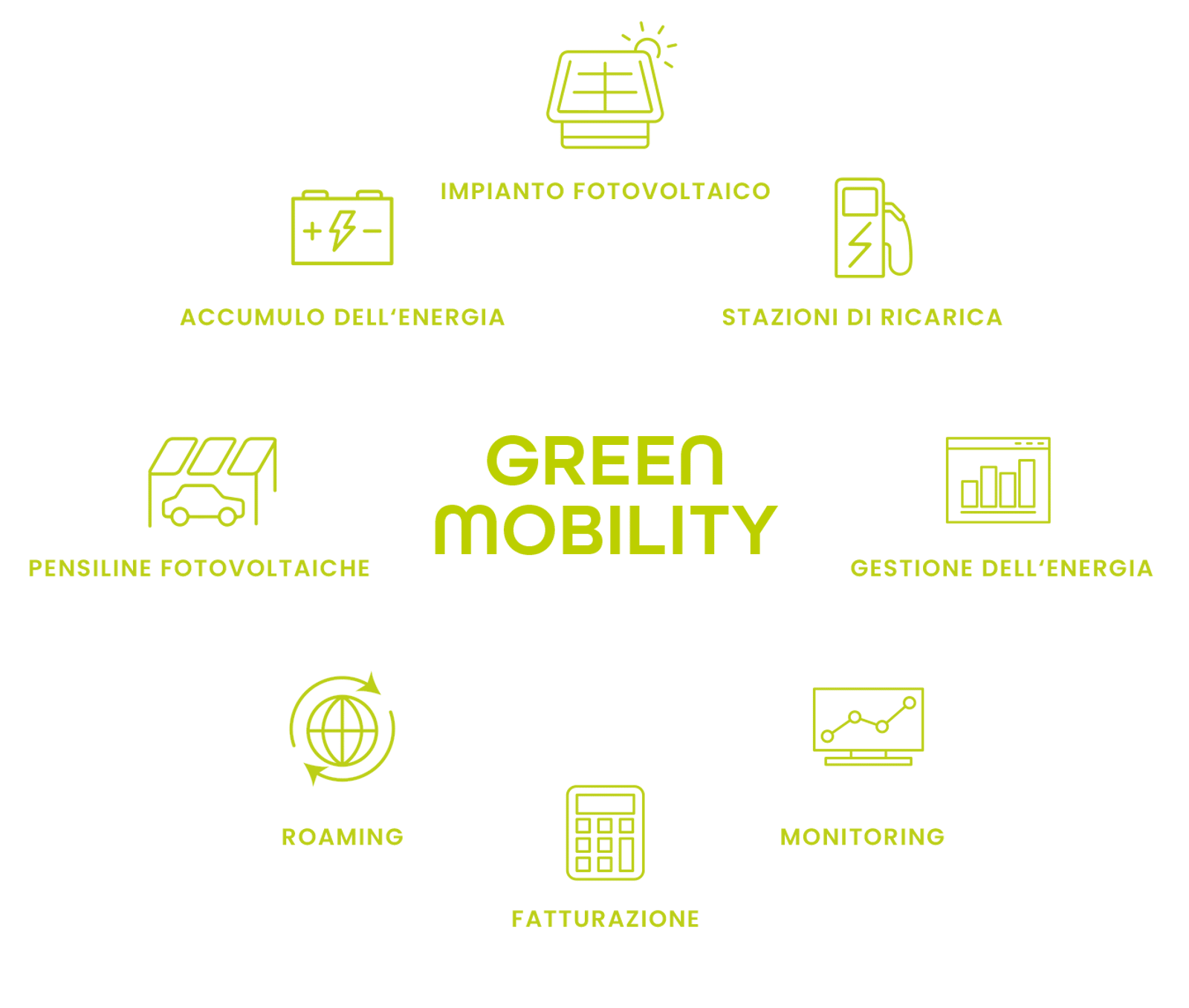 Mobilità elettrica dalla A alla Z
